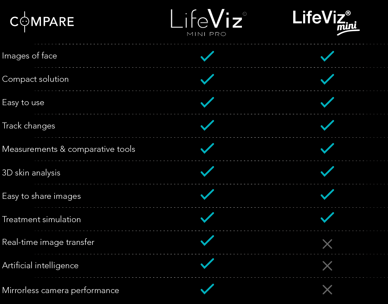 LifeViz® Mini